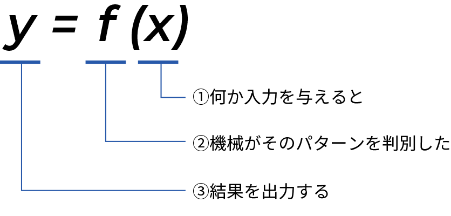 機械学習の公式