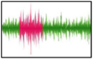 音声データ（非構造化データ）