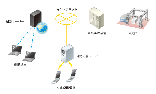 電力管理システム