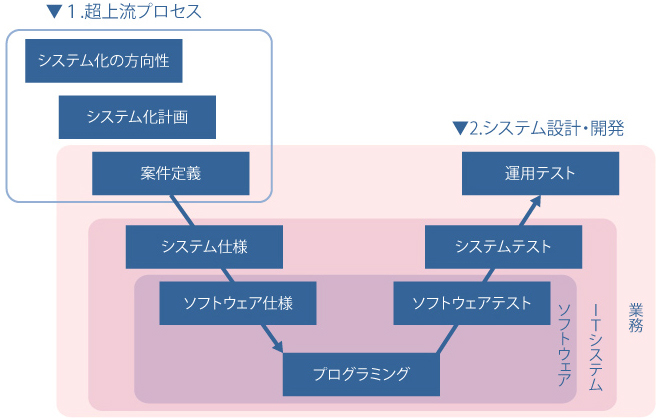 プロジェクトのマネジメント力