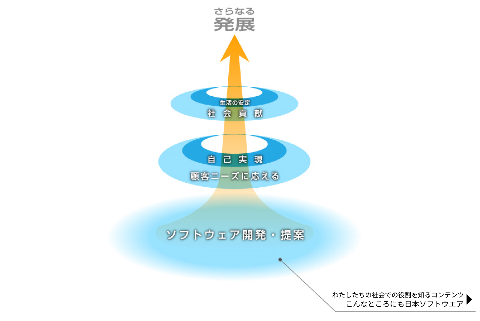 日本ソフトウエアについて