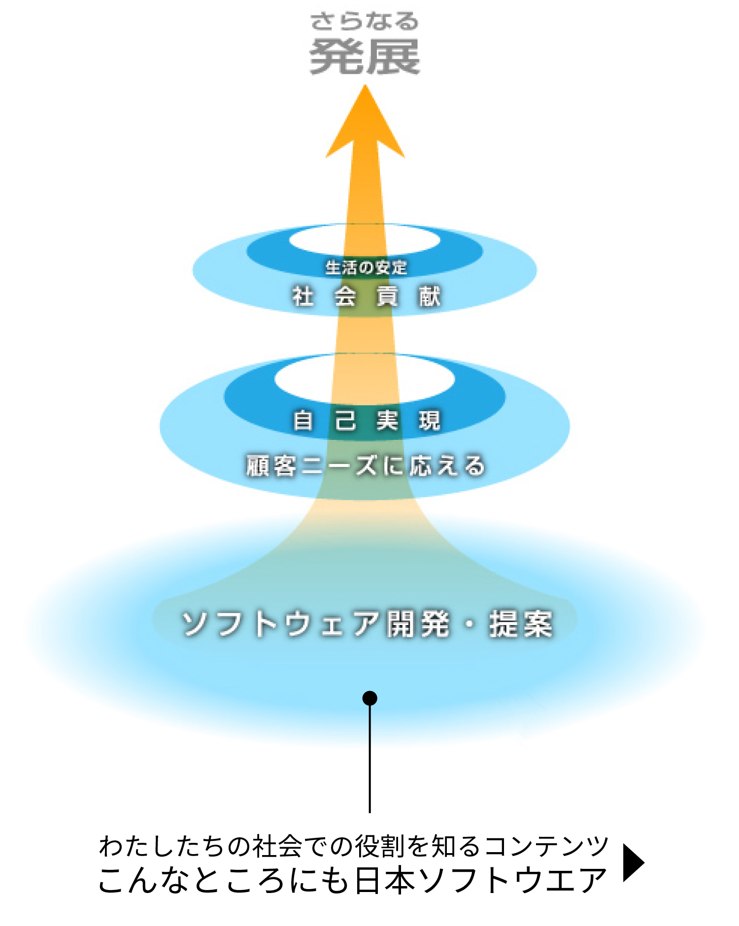 日本ソフトウエアについて